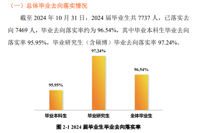 宁波大学就业率及就业前景怎么样