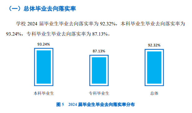 浙江树人学院就业率及就业前景怎么样