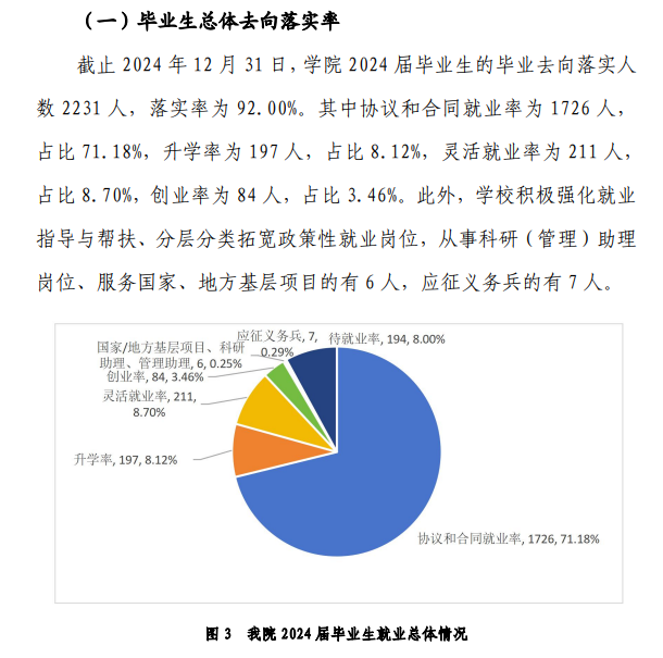 浙江师范大学行知学院就业率及就业前景怎么样 浙江师范大学行知学院就业率及就业前景怎么样