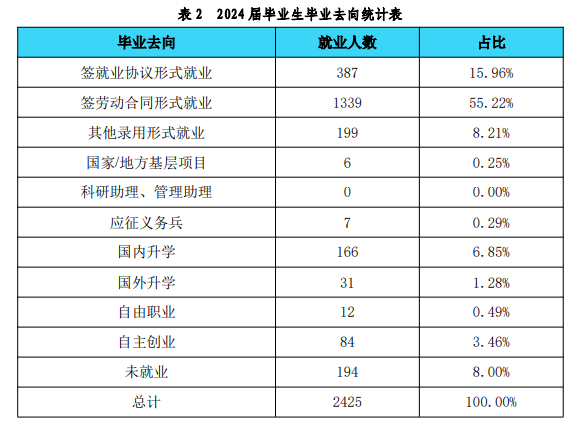 浙江师范大学行知学院就业率及就业前景怎么样 浙江师范大学行知学院就业率及就业前景怎么样