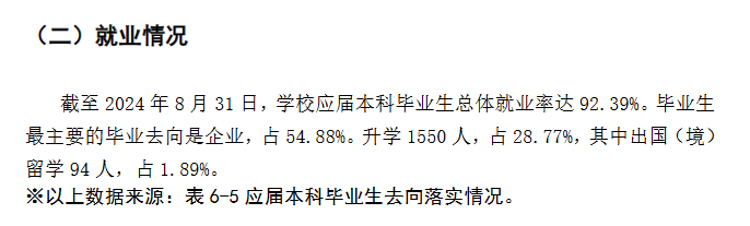 福建农林大学就业率及就业前景怎么样