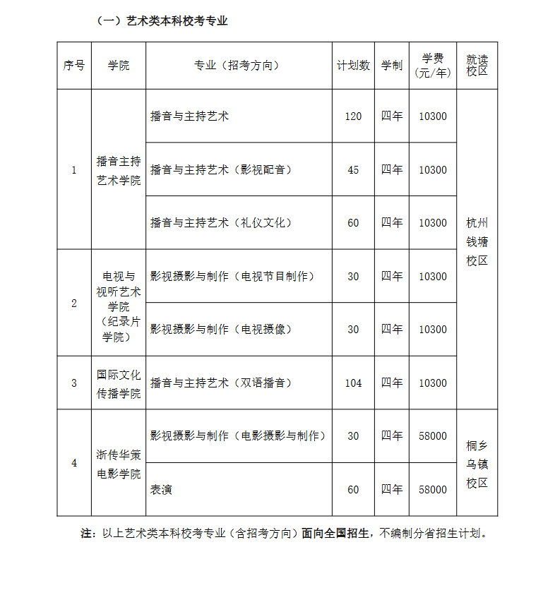 2025浙江传媒学院艺术类招生计划-各专业招生人数是多少