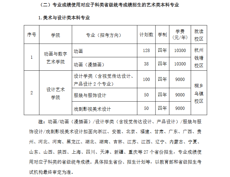 2025浙江传媒学院艺术类招生计划-各专业招生人数是多少