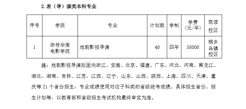 2025浙江传媒学院艺术类招生计划-各专业招生人数是多少