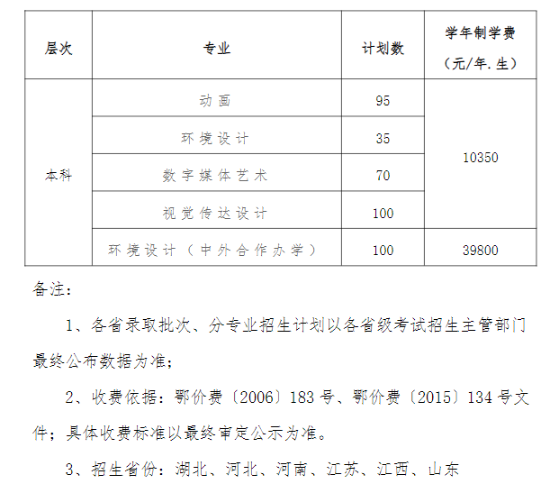 2025湖北经济学院艺术类学费多少钱一年-各专业收费标准