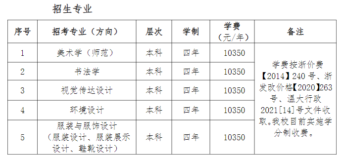 温州大学艺术类专业有哪些? 温州大学艺术类专业有哪些?