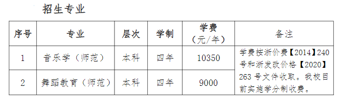 温州大学艺术类专业有哪些? 温州大学艺术类专业有哪些?