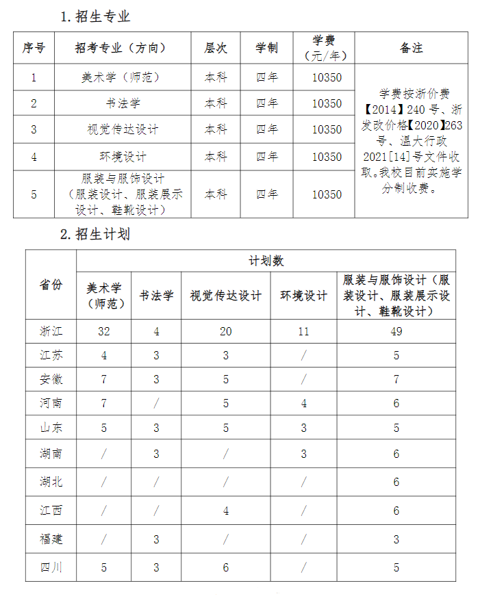 2025温州大学艺术类招生计划-各专业招生人数是多少