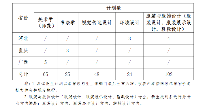2025温州大学艺术类招生计划-各专业招生人数是多少