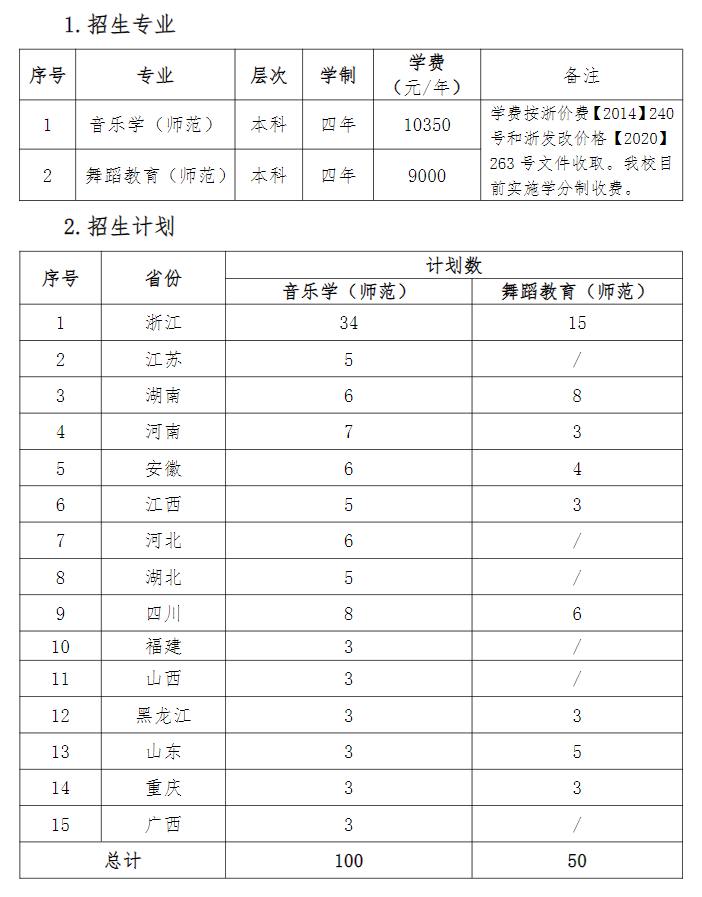 2025温州大学艺术类招生计划-各专业招生人数是多少