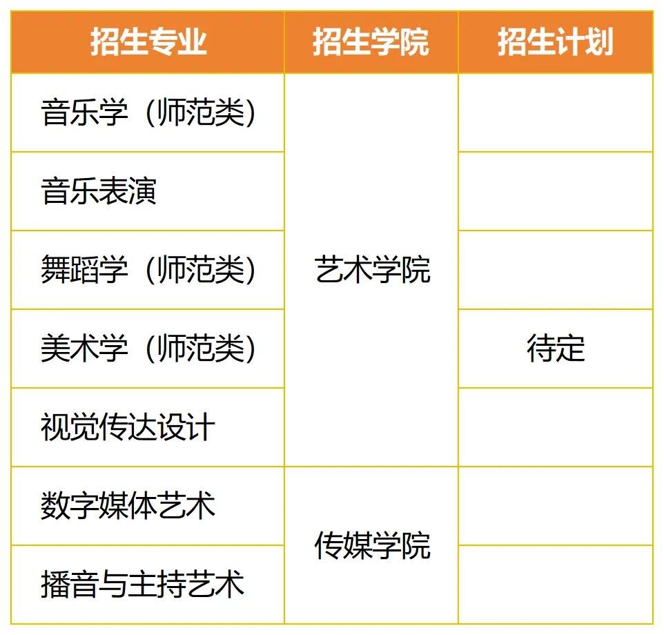 2025年长江大学艺术类招生简章