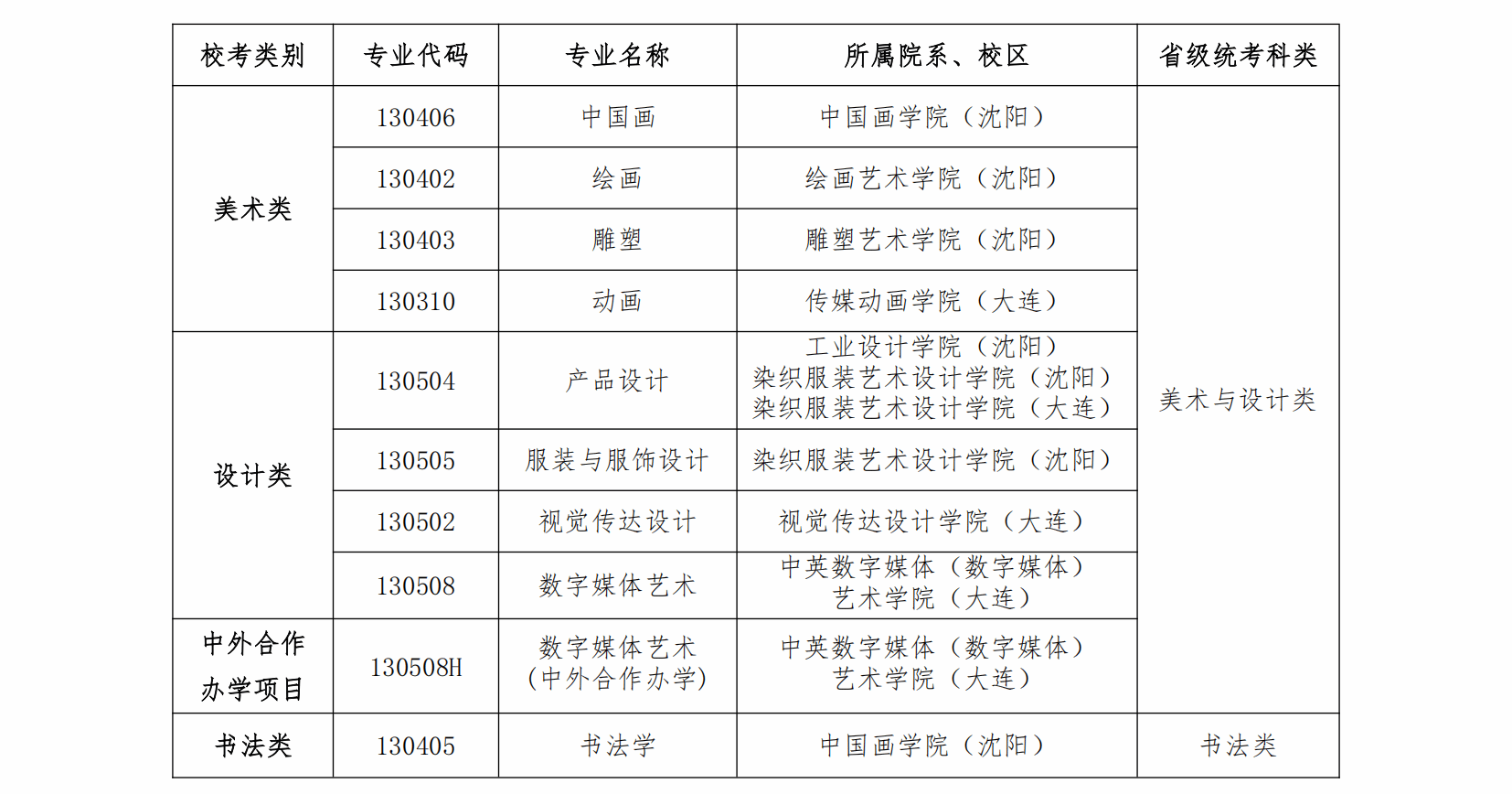 2025年鲁迅美术学院艺术类招生简章