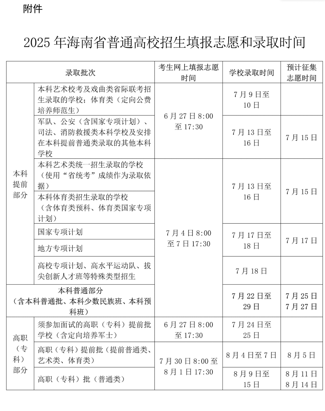 2025海南高考志愿是什么模式_院校专业组还是专业 院校