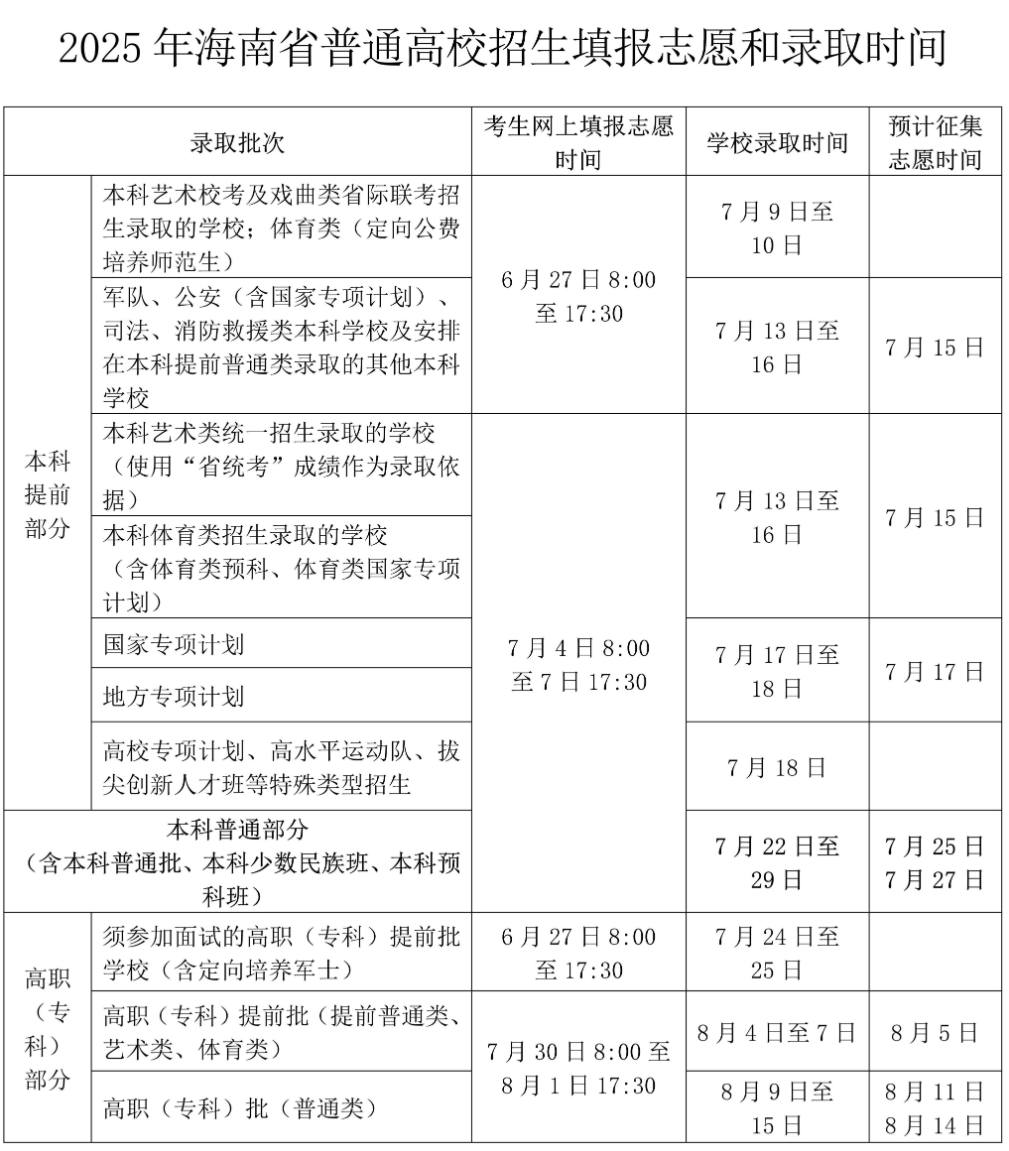 2025海南专科志愿填报时间和截止时间