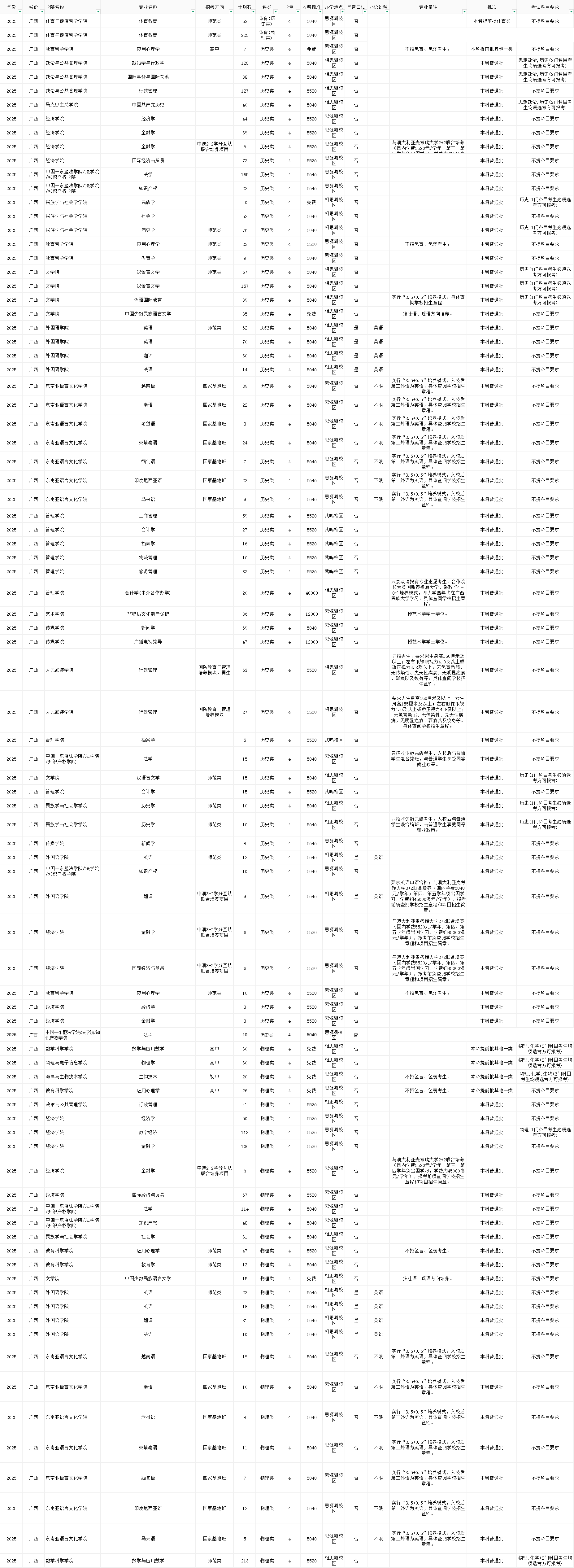 2025广西民族大学招生计划-各专业招生人数是多少