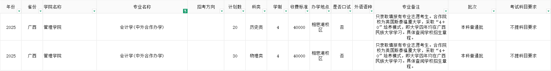 2025广西民族大学中外合作办学招生计划-各专业招生人数是多少
