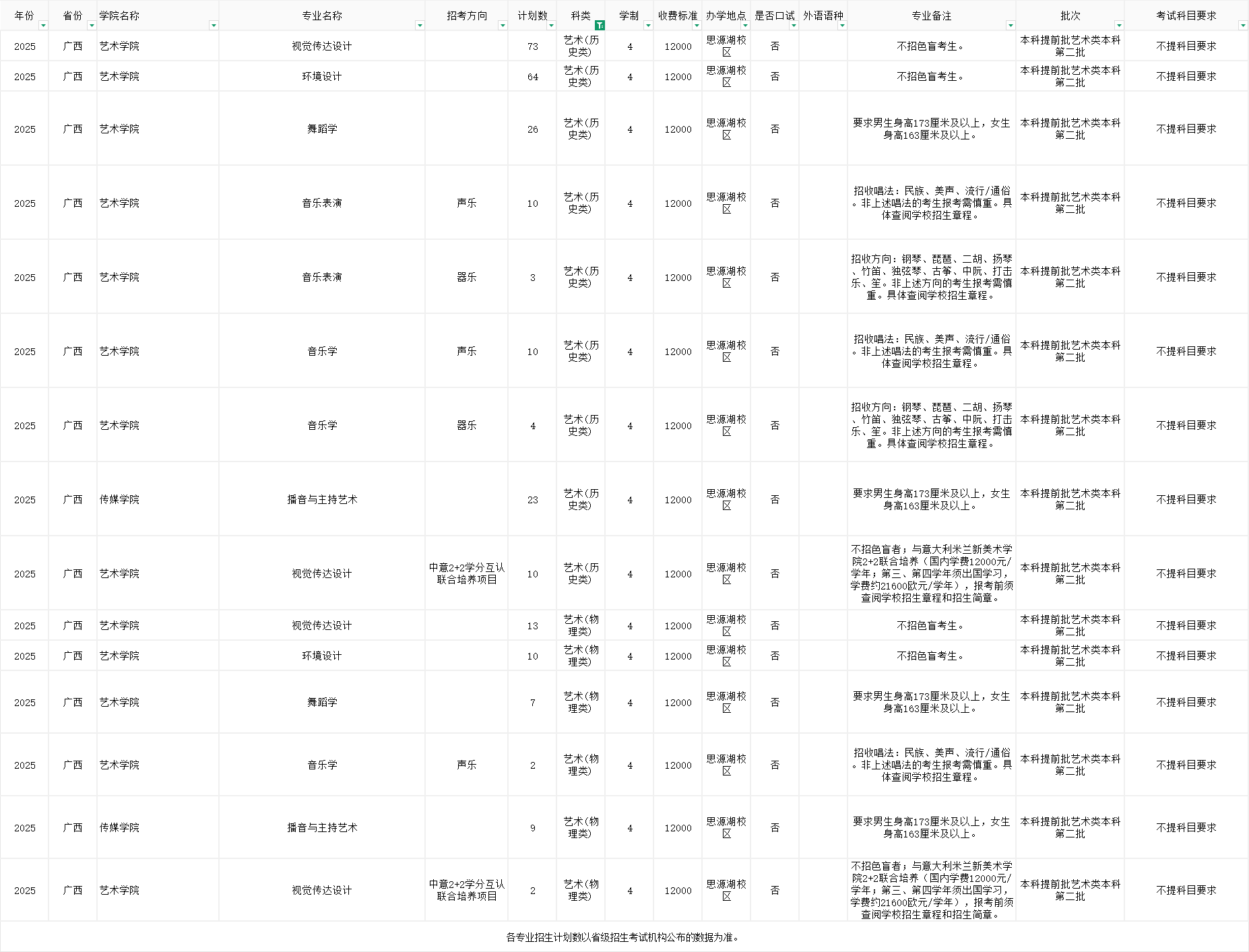 2025广西民族大学艺术类招生计划-各专业招生人数是多少
