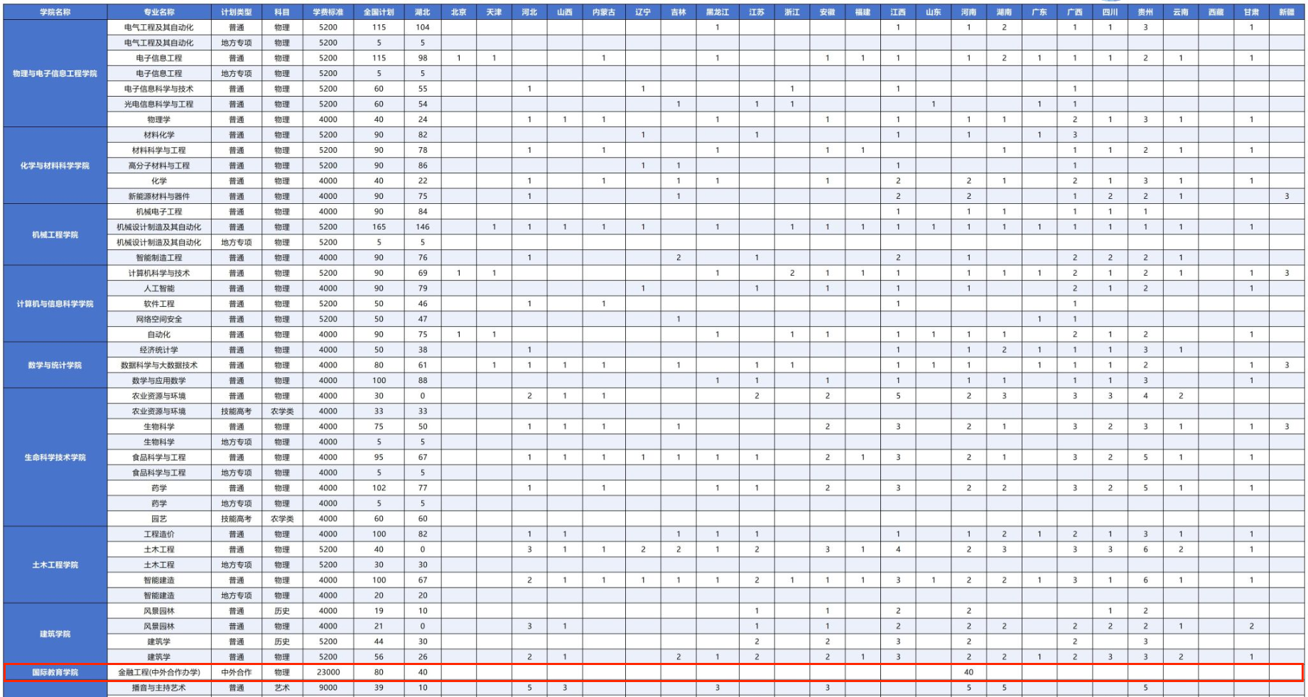 2025湖北工程学院中外合作办学学费多少钱一年-各专业收费标准 2025湖北工程学院中外合作办学学费多少钱一年-各专业收费标准