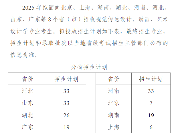 2025湘潭大学艺术类招生计划-各专业招生人数是多少