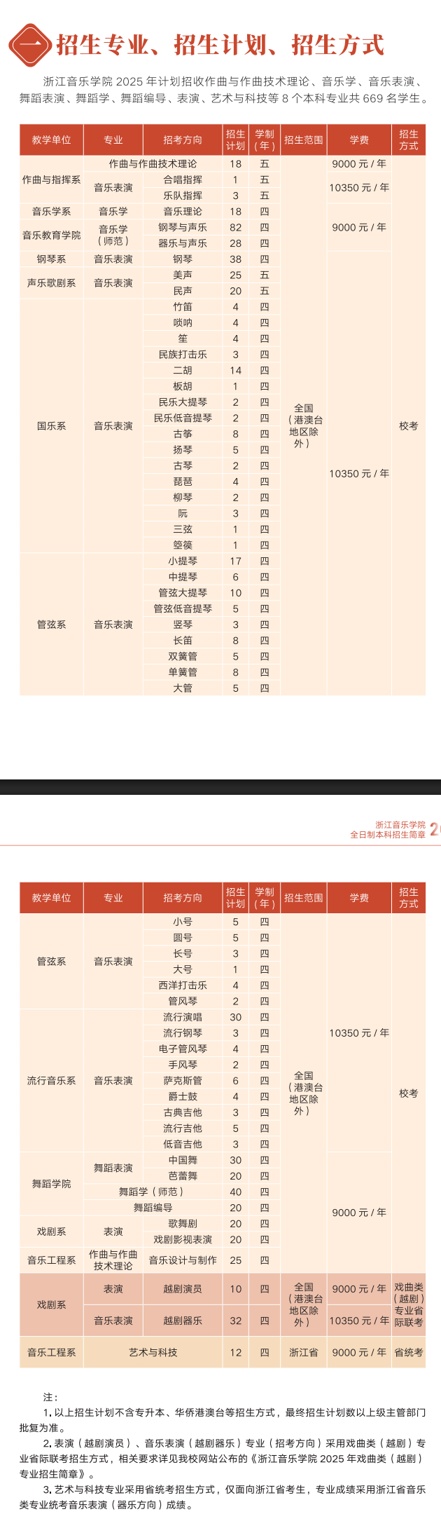 2025浙江音乐学院招生计划-各专业招生人数是多少