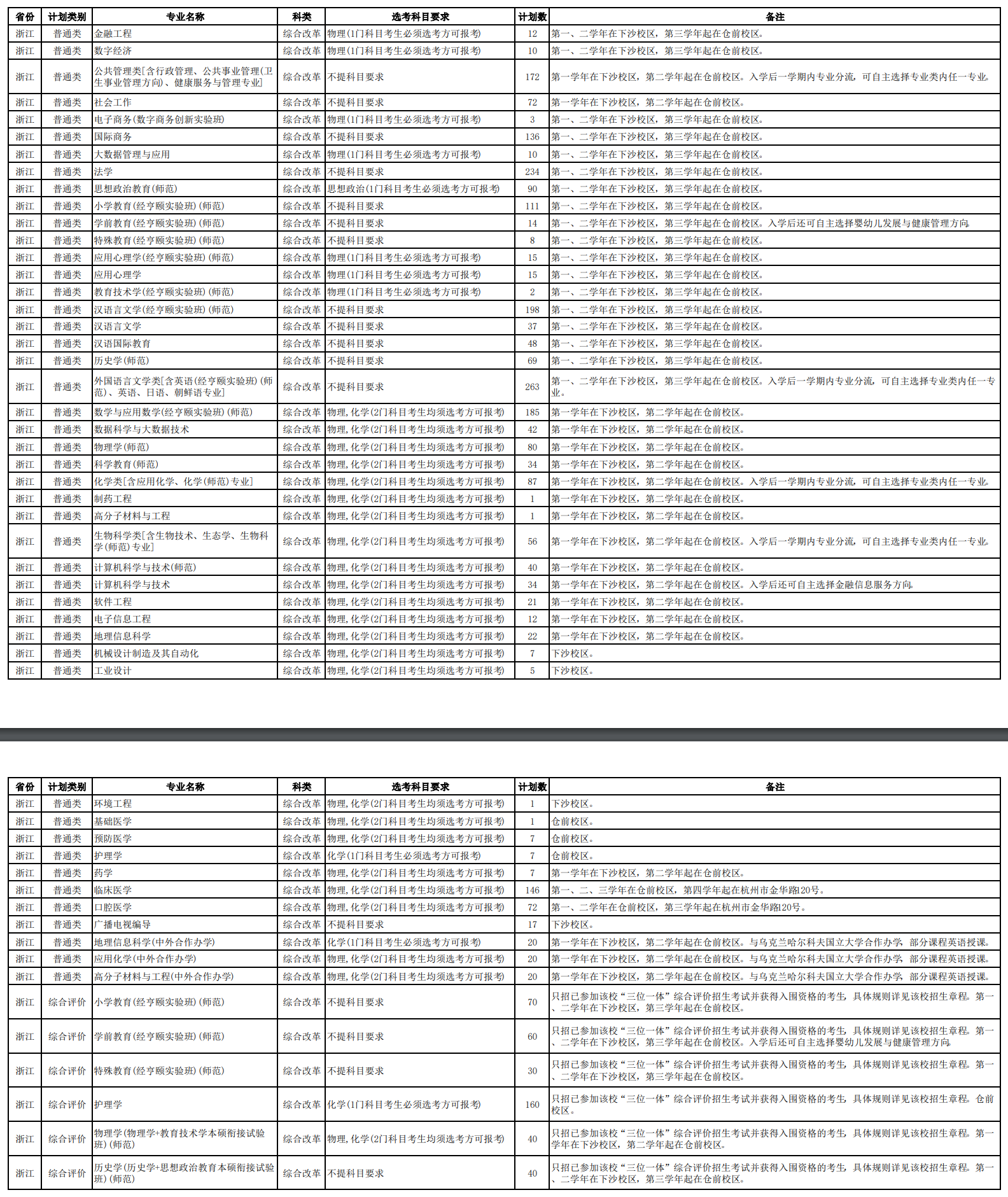 2025杭州师范大学招生计划-各专业招生人数是多少 2025杭州师范大学招生计划-各专业招生人数是多少