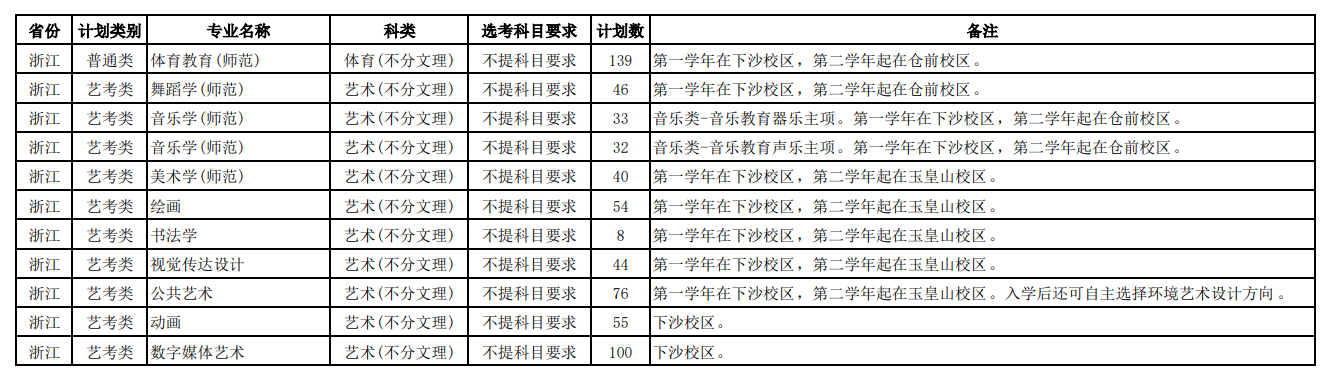 2025杭州师范大学艺术类招生计划-各专业招生人数是多少