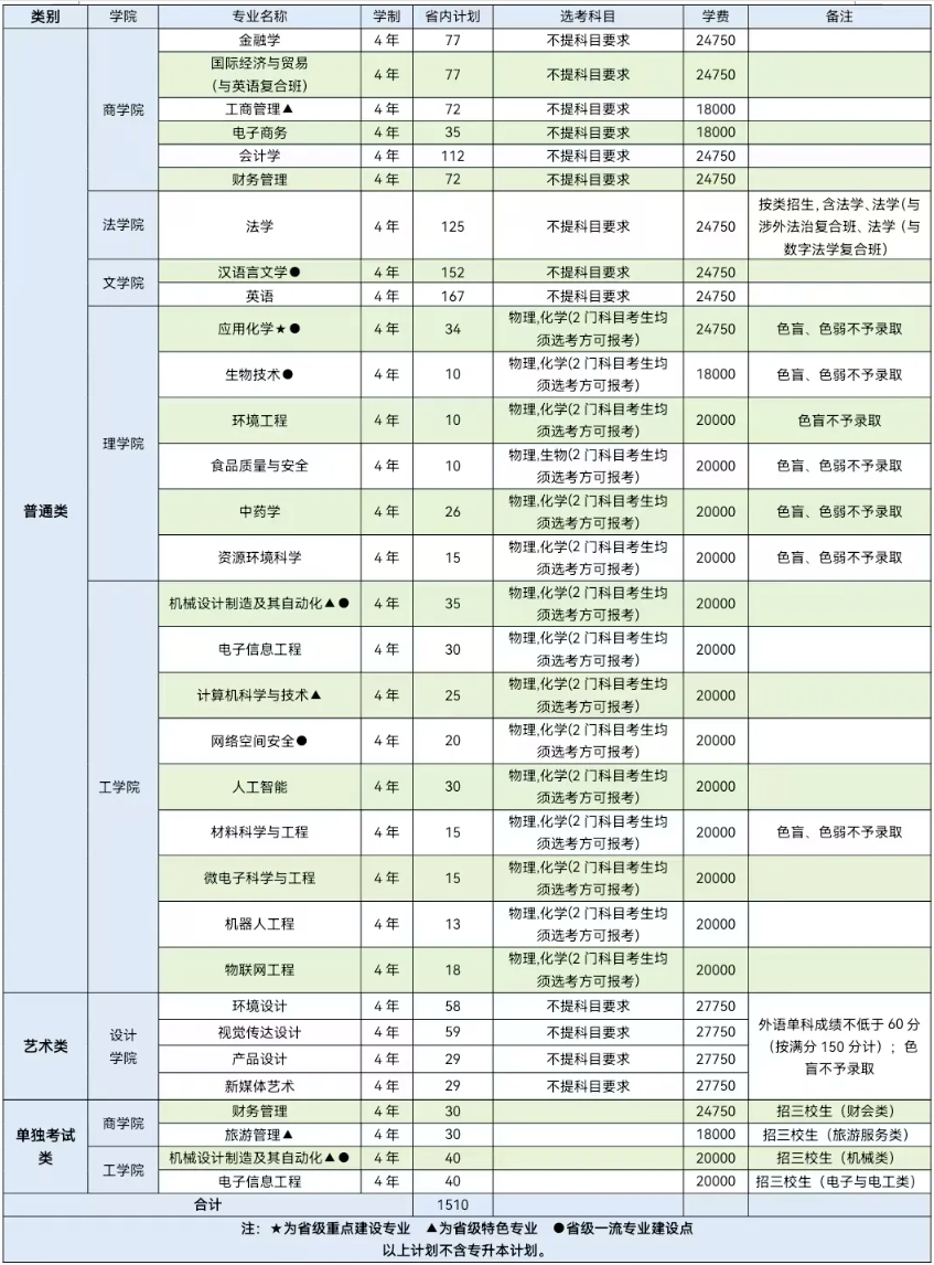 2025浙江师范大学行知学院招生计划-各专业招生人数是多少 2025浙江师范大学行知学院招生计划-各专业招生人数是多少