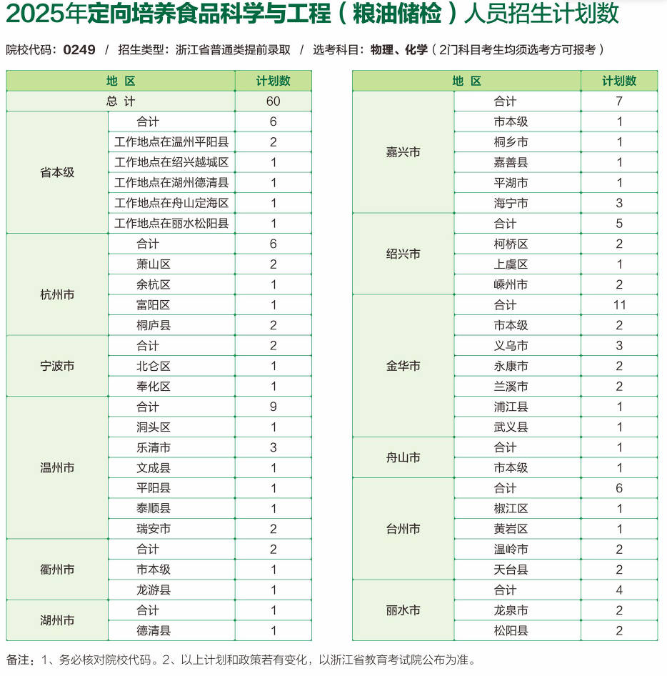 浙江农林大学有哪些专业？