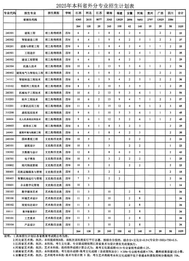 2025浙江广厦建设职业技术大学招生计划-各专业招生人数是多少