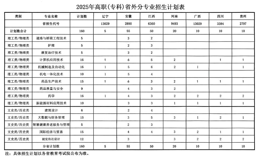2025浙江广厦建设职业技术大学招生计划-各专业招生人数是多少