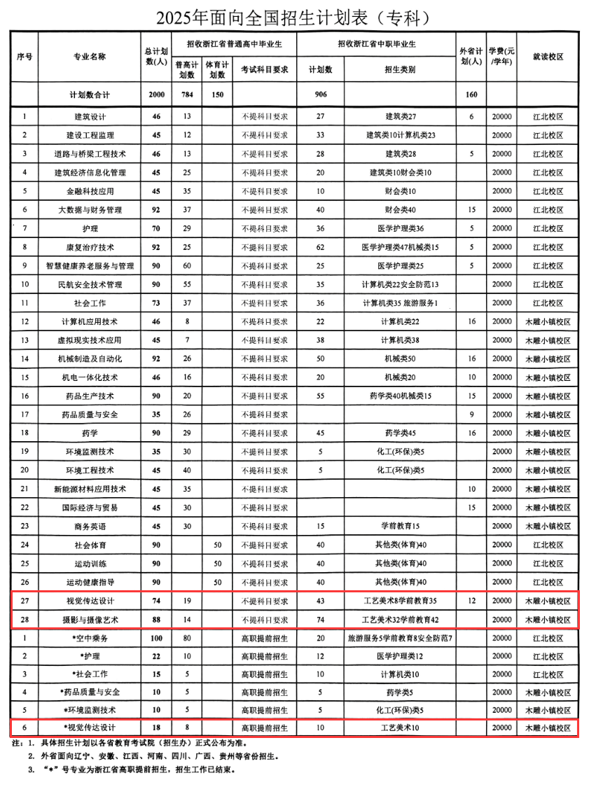 2025浙江广厦建设职业技术大学艺术类学费多少钱一年-各专业收费标准