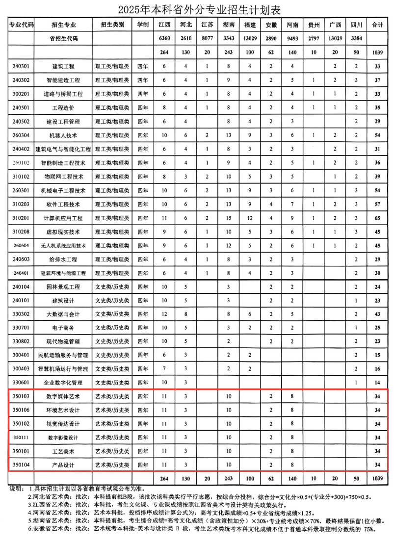 2025浙江广厦建设职业技术大学艺术类招生计划-各专业招生人数是多少 2025浙江广厦建设职业技术大学艺术类招生计划-各专业招生人数是多少