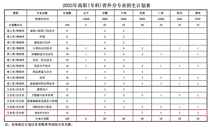 2025浙江广厦建设职业技术大学艺术类招生计划-各专业招生人数是多少 2025浙江广厦建设职业技术大学艺术类招生计划-各专业招生人数是多少