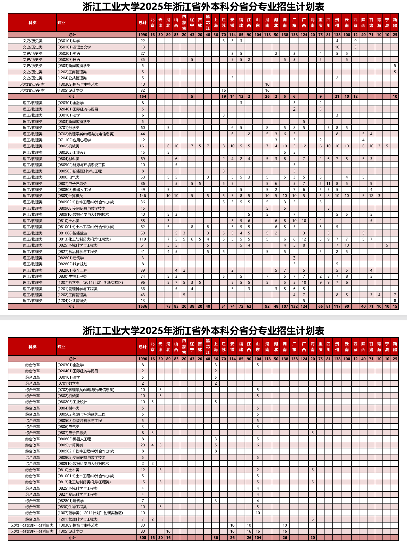 浙江工业大学有哪些专业？