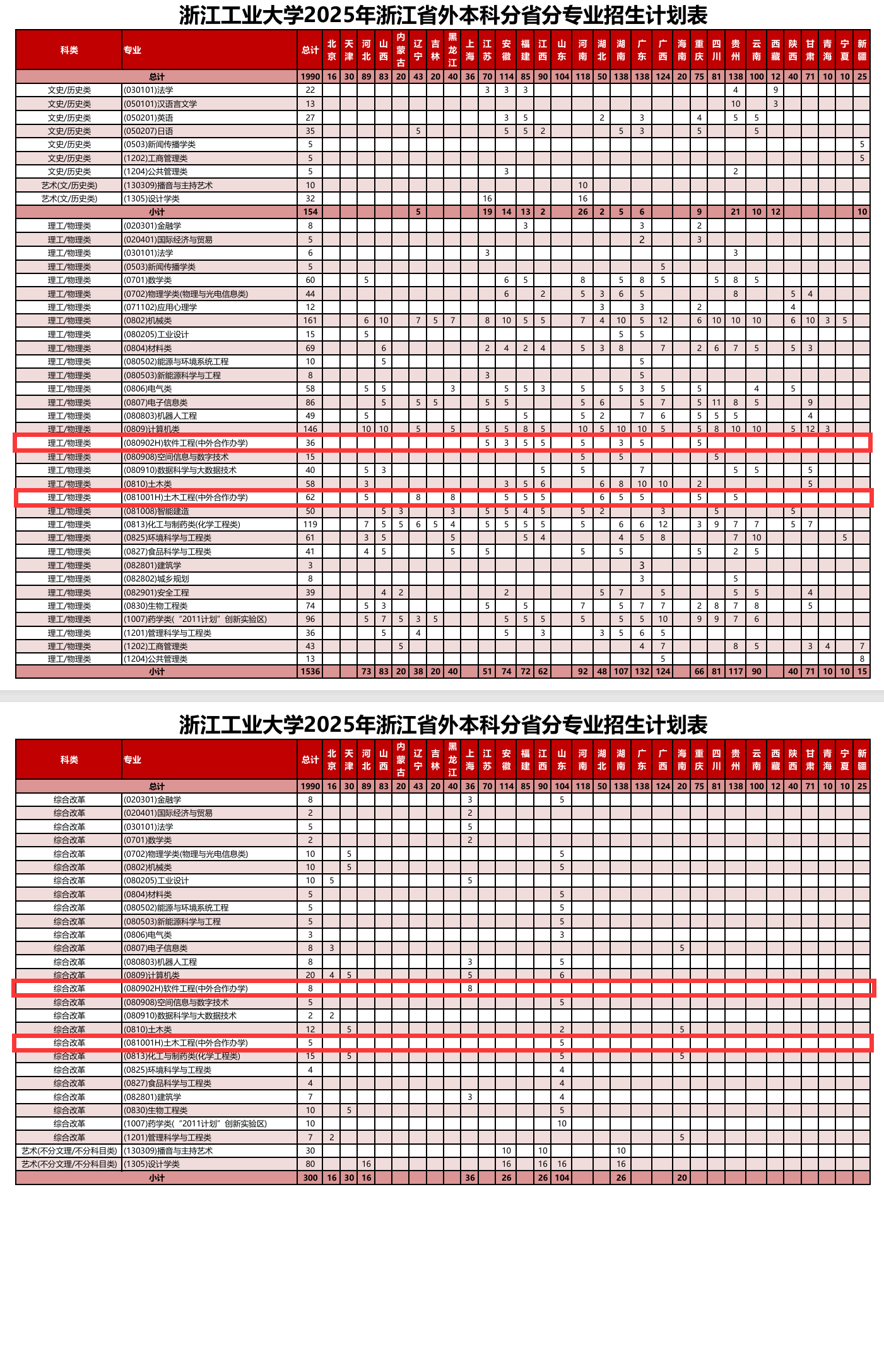 2025浙江工业大学中外合作办学招生计划-各专业招生人数是多少