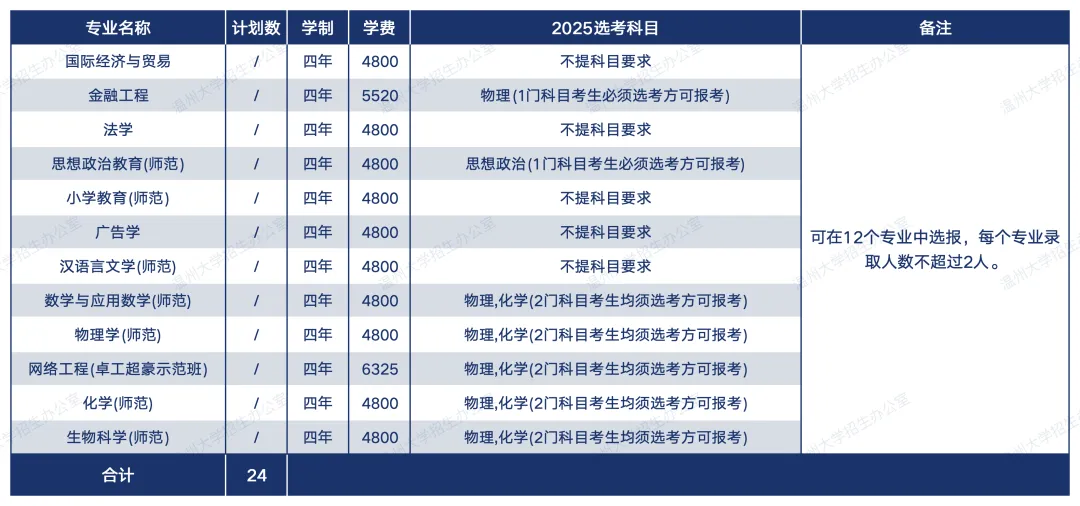温州大学有哪些专业？