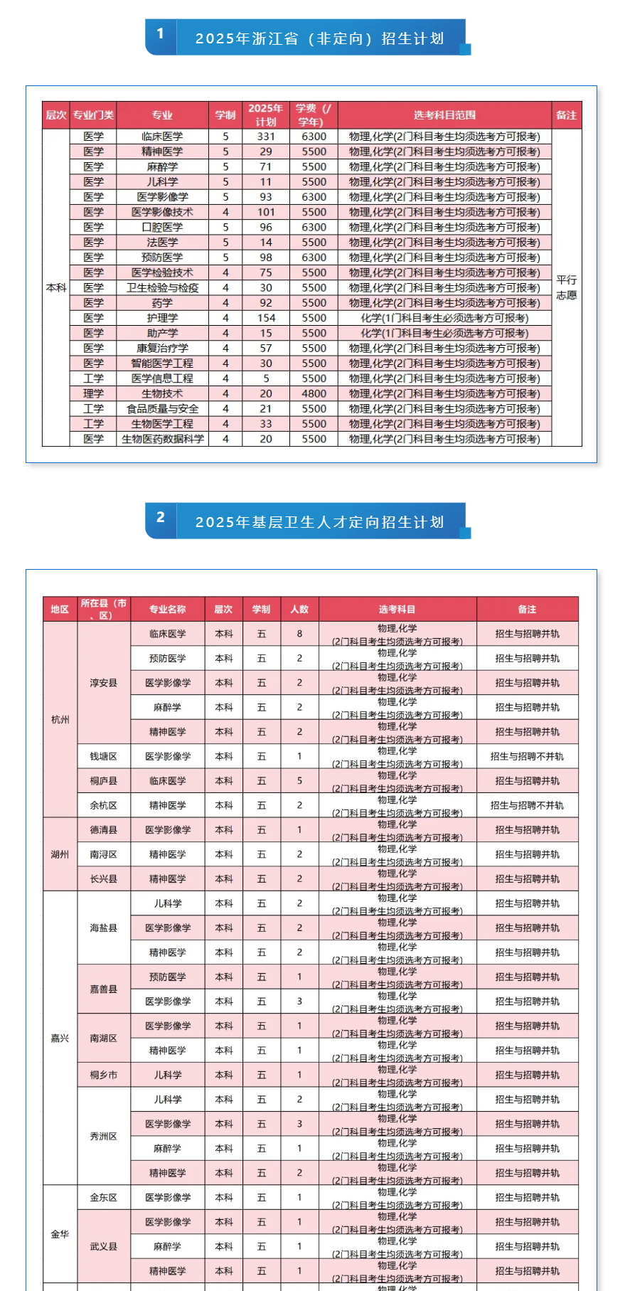 2025杭州医学院招生计划-各专业招生人数是多少 2025杭州医学院招生计划-各专业招生人数是多少