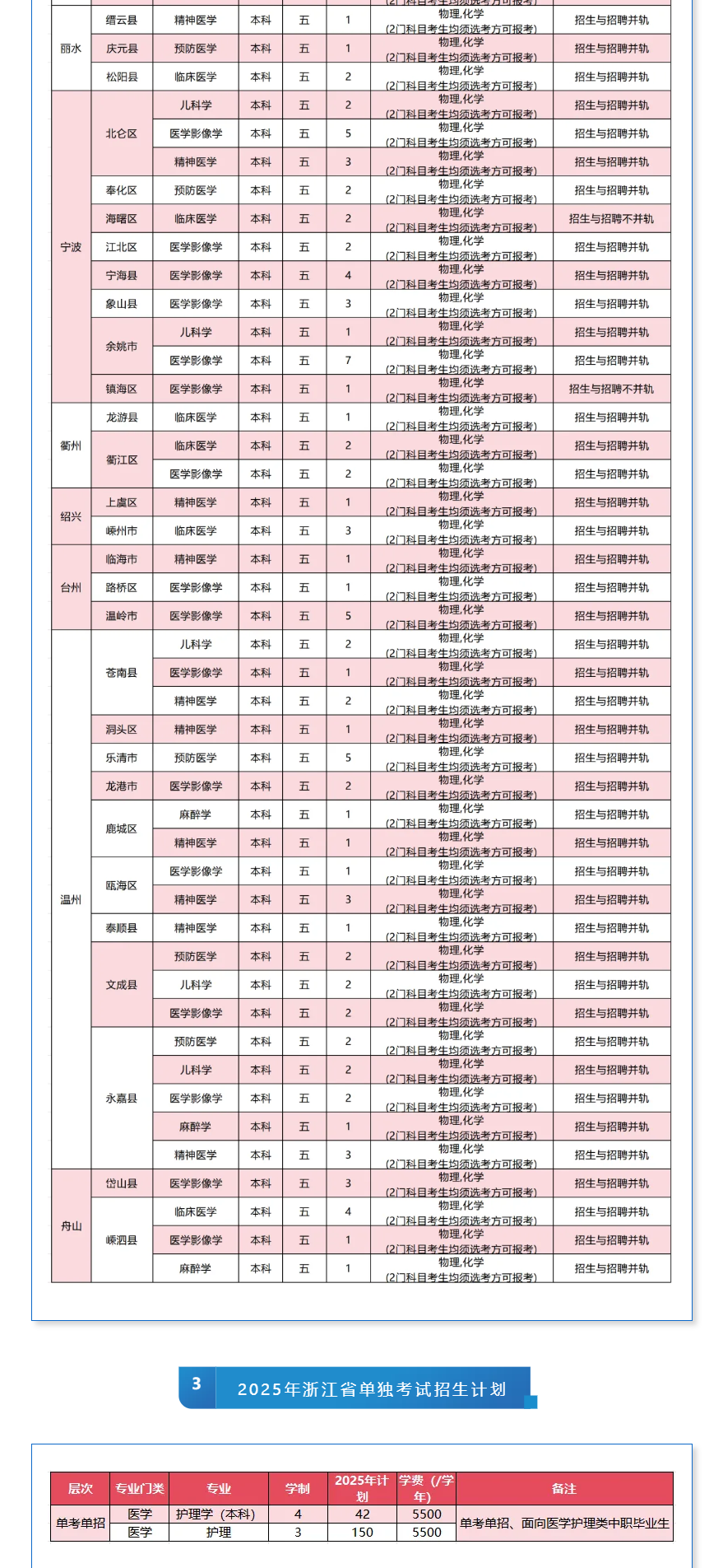 2025杭州医学院招生计划-各专业招生人数是多少 2025杭州医学院招生计划-各专业招生人数是多少