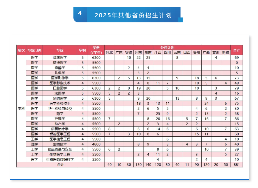 2025杭州医学院招生计划-各专业招生人数是多少 2025杭州医学院招生计划-各专业招生人数是多少
