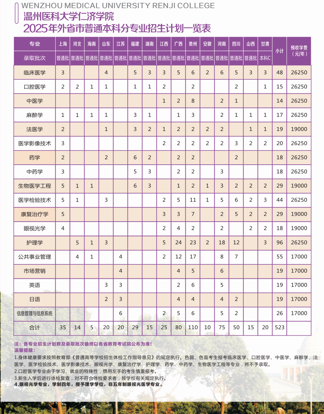 2025温州医科大学仁济学院招生计划-各专业招生人数是多少