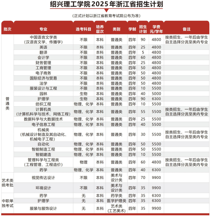 2025绍兴理工学院招生计划-各专业招生人数是多少
