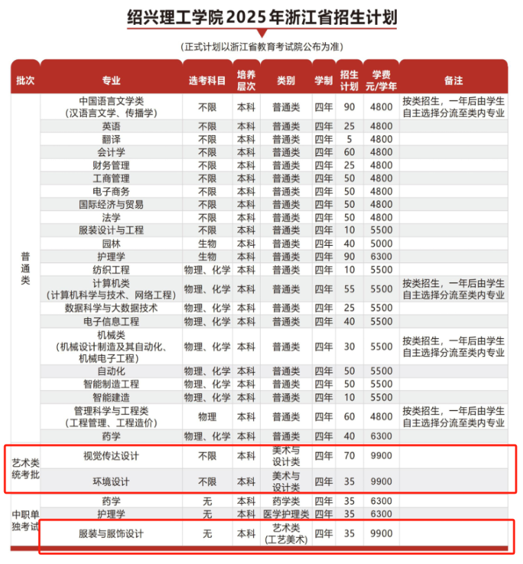 2025绍兴理工学院艺术类招生计划-各专业招生人数是多少 2025绍兴理工学院艺术类招生计划-各专业招生人数是多少