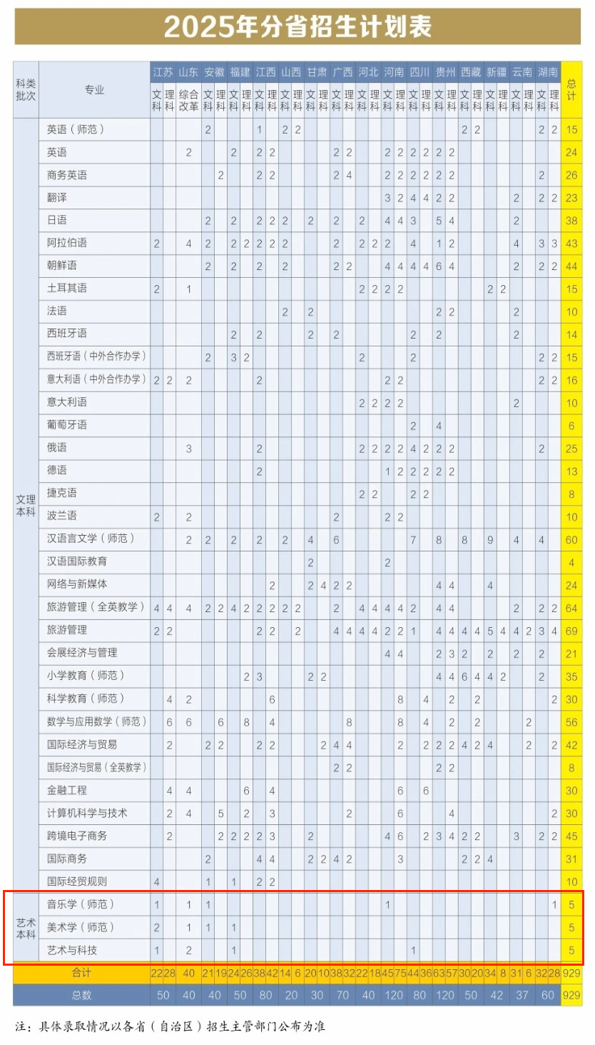 2025浙江外国语学院艺术类招生计划-各专业招生人数是多少