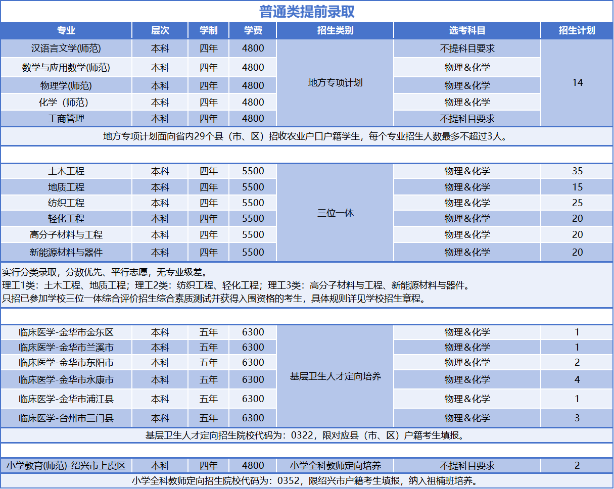 2025绍兴文理学院招生计划-各专业招生人数是多少