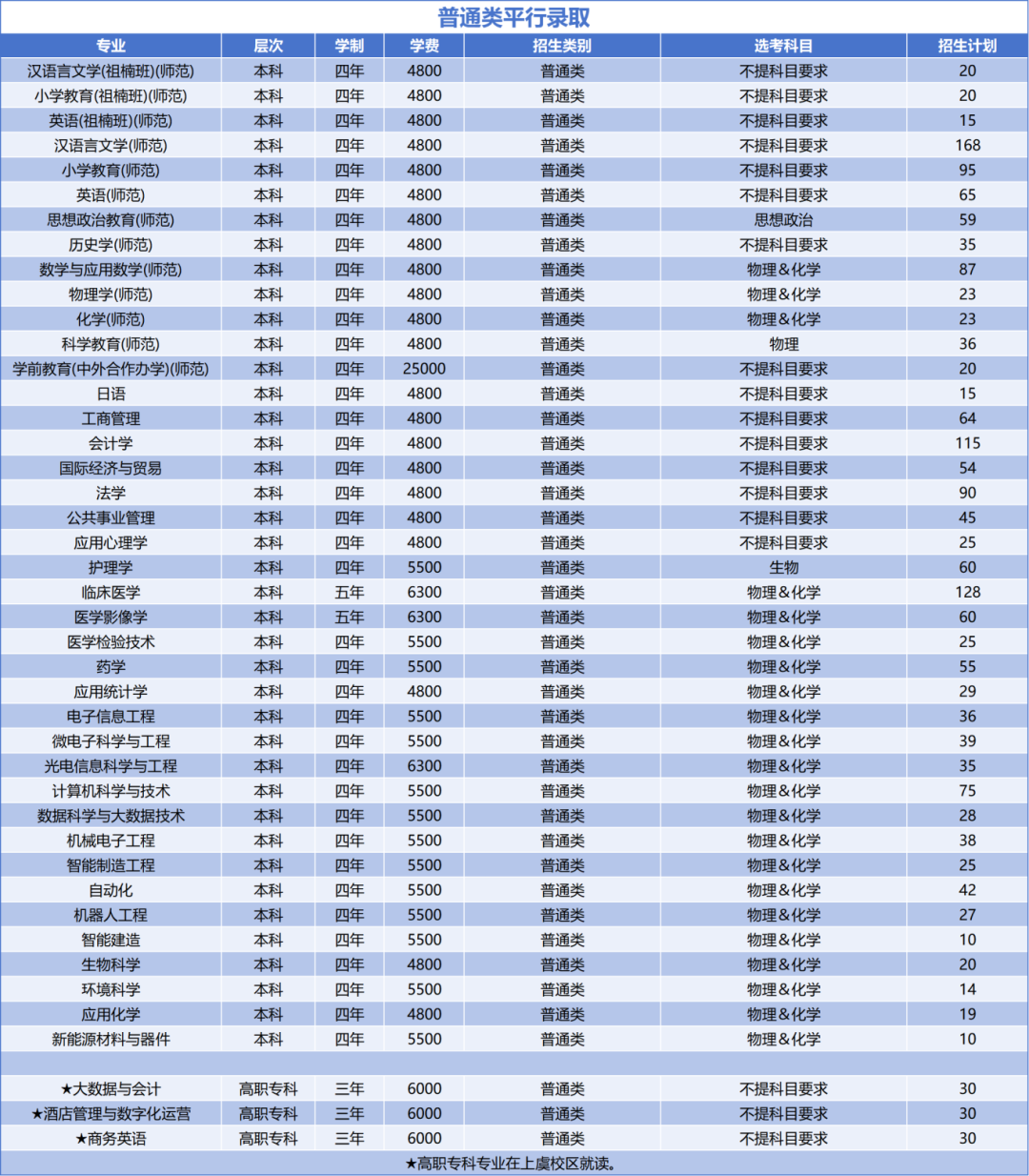 2025绍兴文理学院招生计划-各专业招生人数是多少