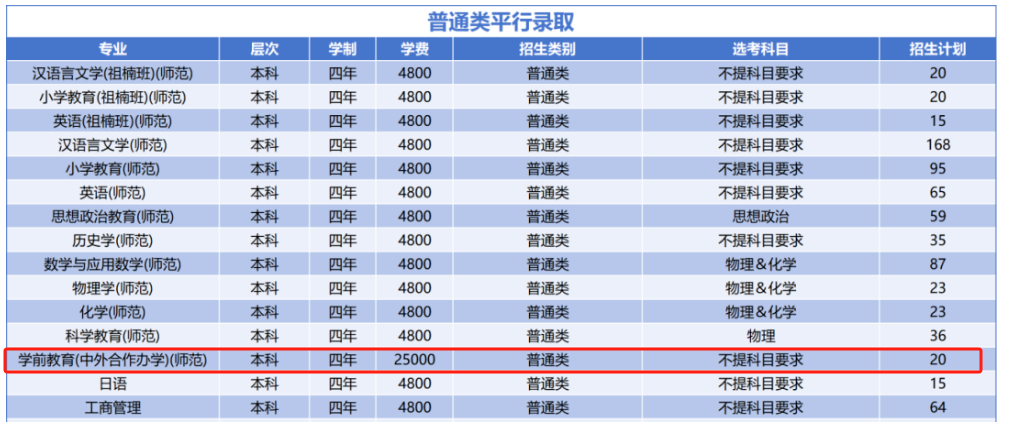 2025绍兴文理学院中外合作办学招生计划-各专业招生人数是多少