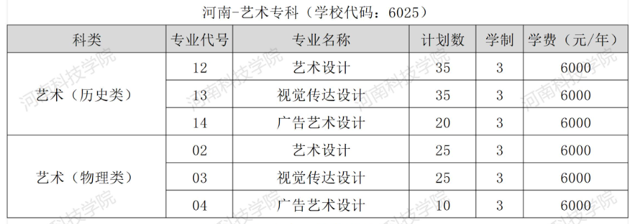 2025河南科技学院艺术类招生计划-各专业招生人数是多少