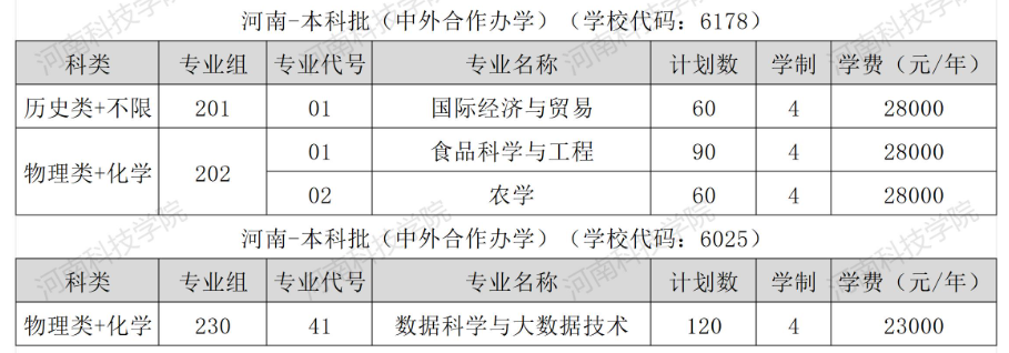 2025河南科技学院中外合作办学招生计划-各专业招生人数是多少