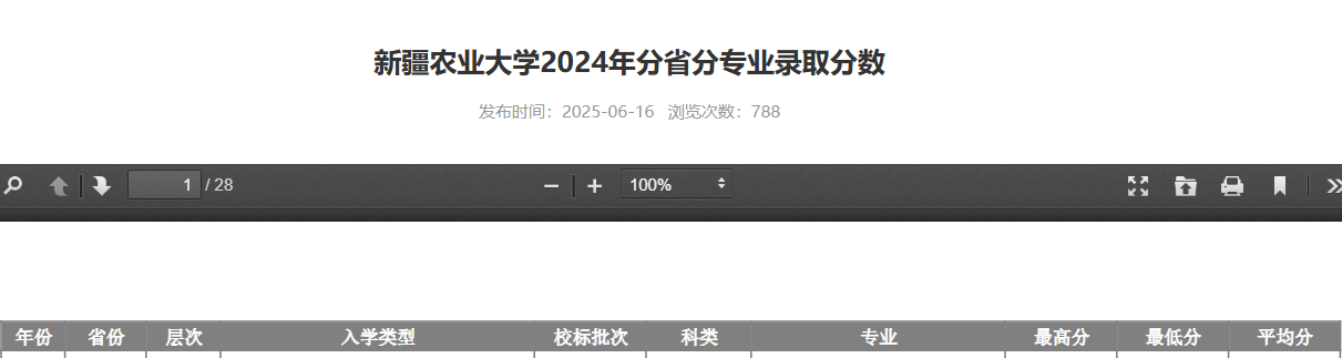 2024新疆农业大学录取分数线（含2022-2023历年）