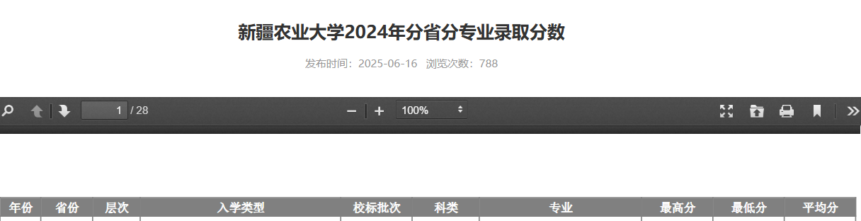 2024新疆农业大学中外合作办学录取分数线（含2022-2023历年）